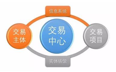 科技賦能，陽光交易 安徽合肥公共資源交易中心科技項目代理服務(wù)巡禮