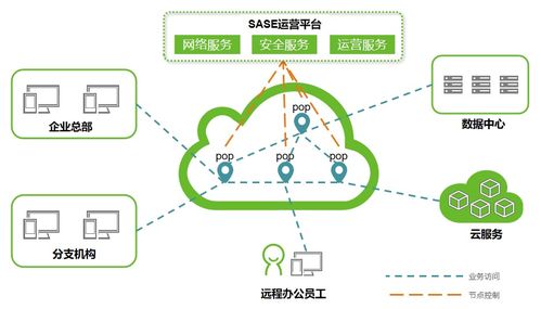 中標(biāo)SASE項目，綠盟科技助力中國電信探索前沿SASE服務(wù)