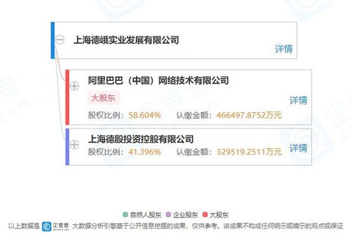 阿里巴巴投資成立新公司，申通陳德軍出任科技項目代理服務(wù)負(fù)責(zé)人
